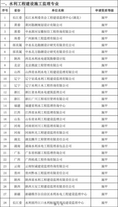 水利工程建设监理单位资质延续评审结果公示 81家未通过，行业规范化再升级